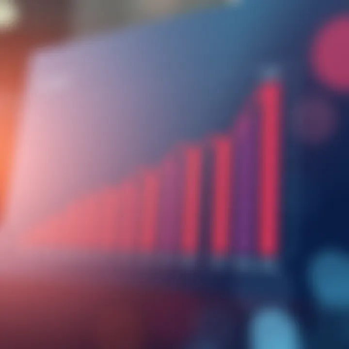 Conversion Rates and Their Impact Graph depicting conversion rates from social campaigns