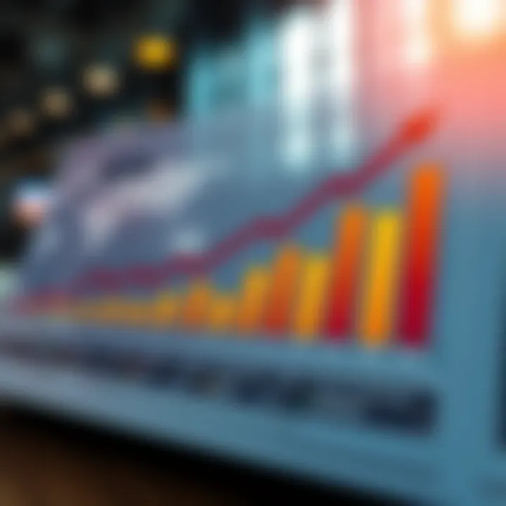 ROI from Direct Marketing Strategies Chart depicting ROI from direct marketing strategies