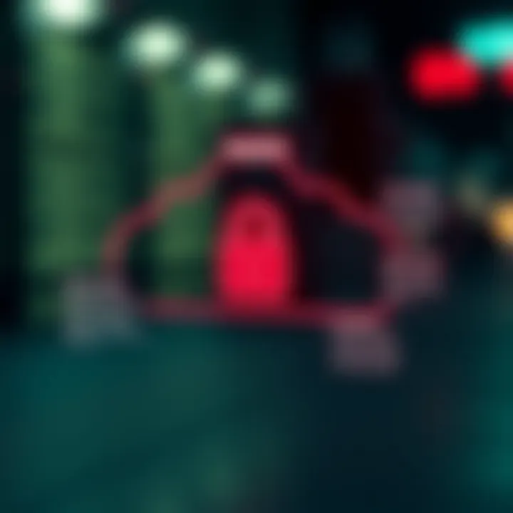 A diagram highlighting potential risks associated with cloud security