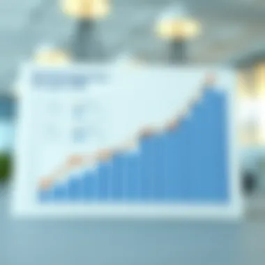 Business Growth Through CRM Chart showing business growth through effective CRM practices