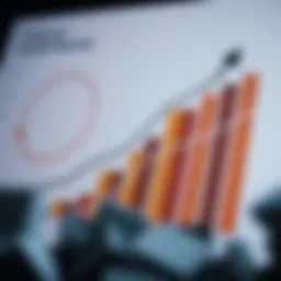 Chart showcasing business growth potential