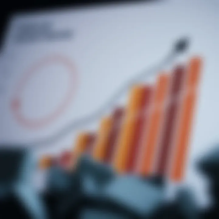 Chart showcasing business growth potential