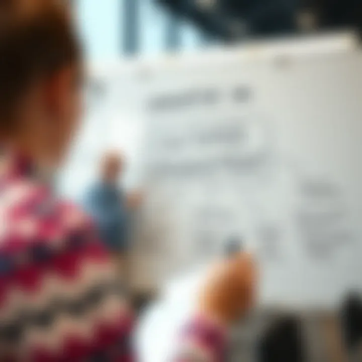 Customer engagement strategies illustrated on a whiteboard