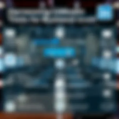 Harnessing LinkedIn Tools for Business Growth Infographic about leveraging LinkedIn tools for lead generation