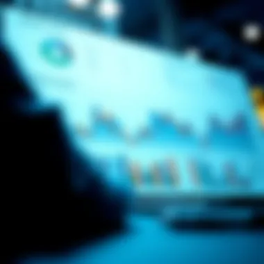 Market Analysis for Enhanced Sales Performance Market analysis charts showcasing sales trends